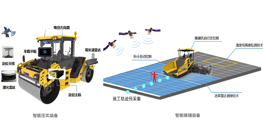 智能化施工系統組成