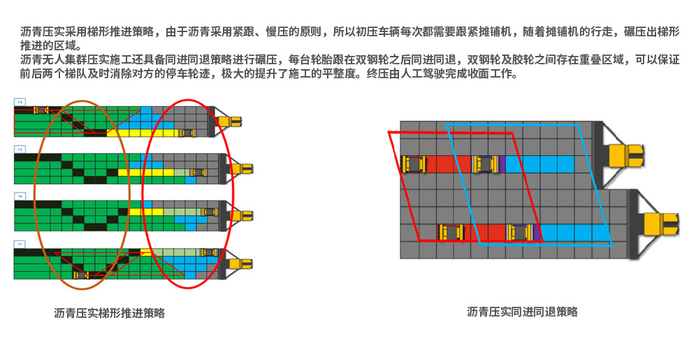 瀝青面層智能化集群施工關鍵技術-瀝青面層施工策略