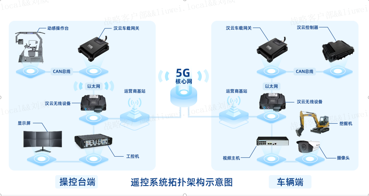 智能化解決方案