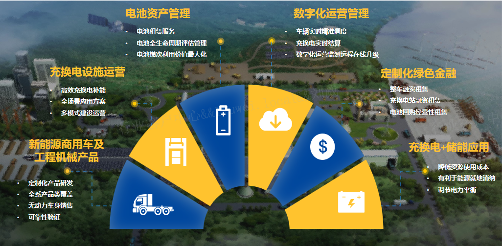 新能源成套化解決方案